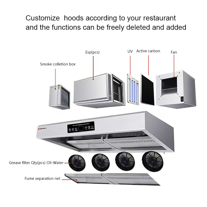 Commercial Kitchen Hood Fire S - đánh giá và giá Commercial Kitchen Fire Suppression System